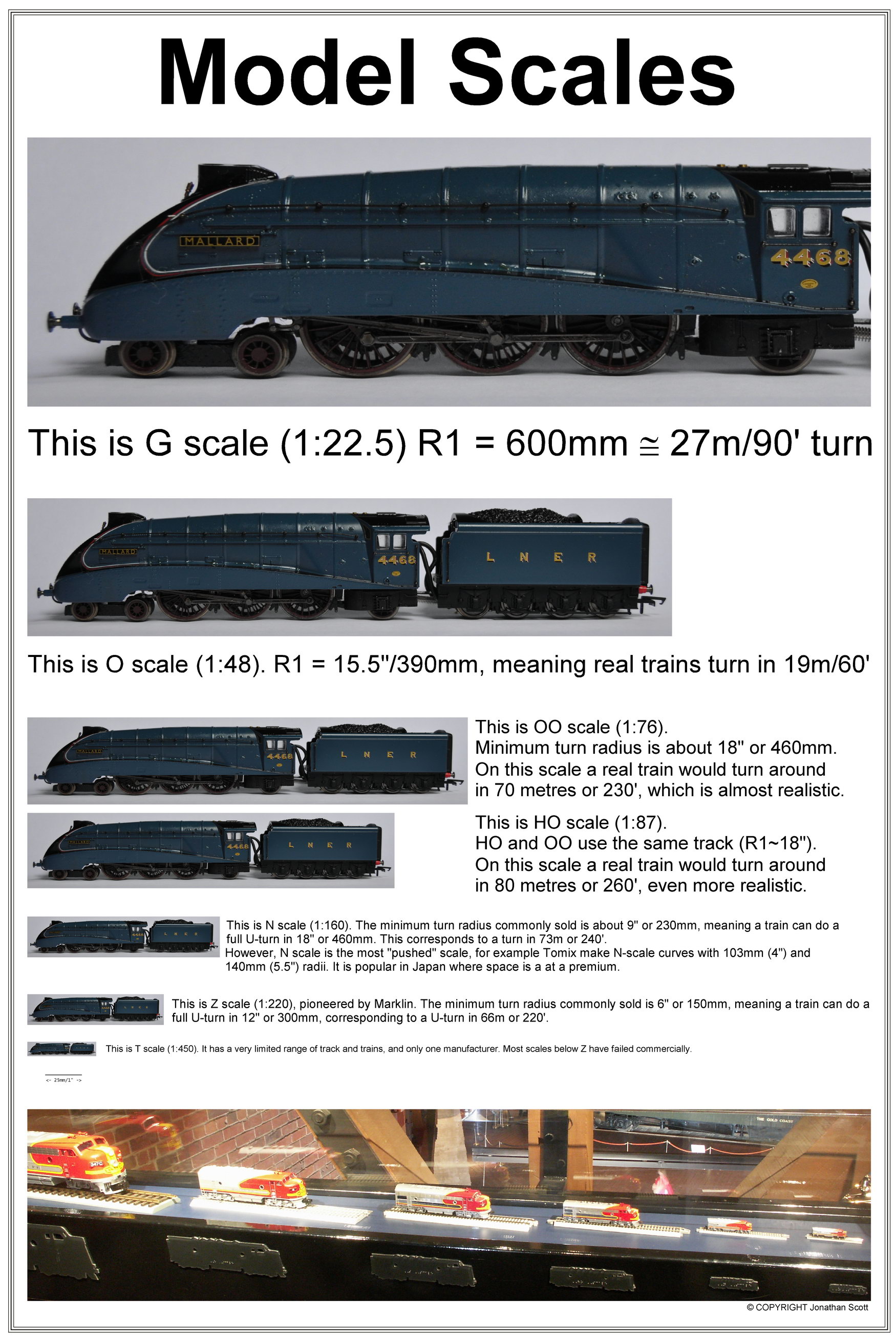 Model Train Scales